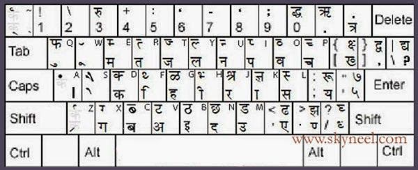 kruti dev 010 hindi typing